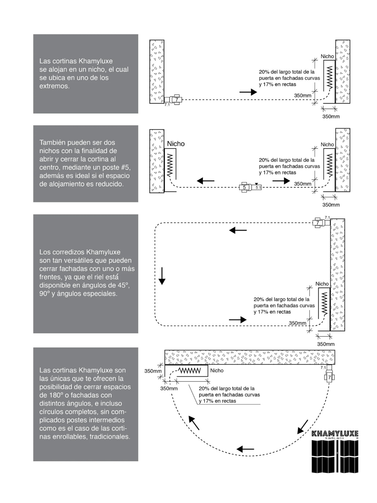 Cortinas Corredizas Plegables. Detalles Tipos de Fachadas | Khamyluxe